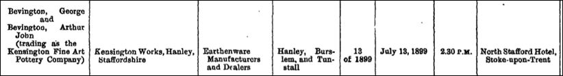 Notice of meeting of creditors of the Kensington Fine Art Company held at the North Stafford Hotel on 13th July 1899