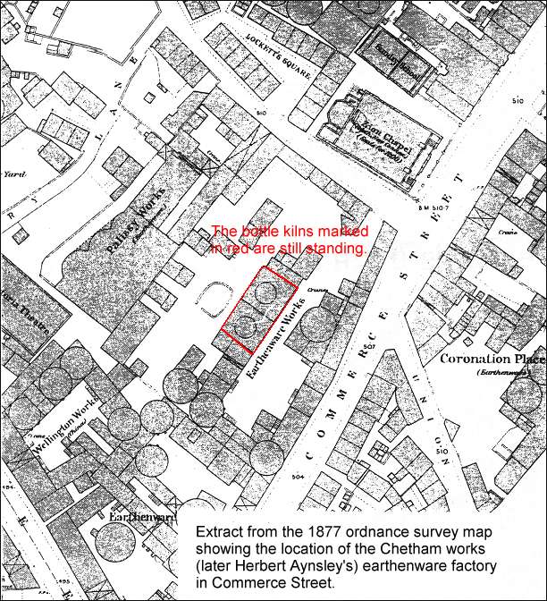 1877 OS map of Commerce Street